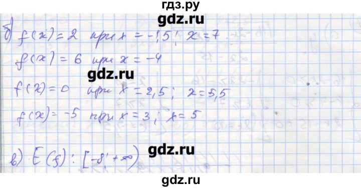 ГДЗ по алгебре 9 класс Миндюк рабочая тетрадь  параграф 1 - 6, Решебник