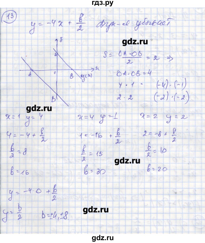 ГДЗ по алгебре 9 класс Миндюк рабочая тетрадь  параграф 2 - 13, Решебник