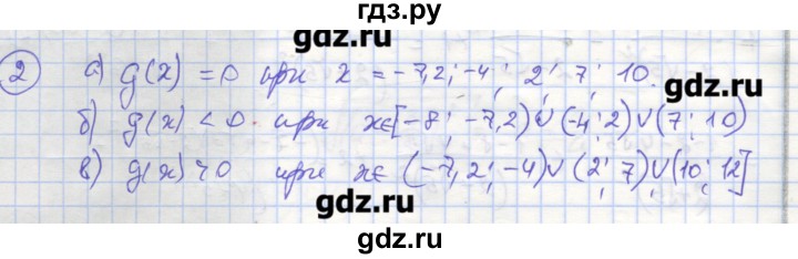 ГДЗ по алгебре 9 класс Миндюк рабочая тетрадь  параграф 2 - 2, Решебник