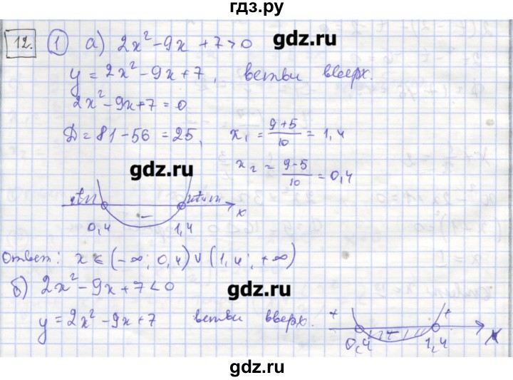 ГДЗ по алгебре 9 класс Миндюк рабочая тетрадь  параграф 12 - 1, Решебник