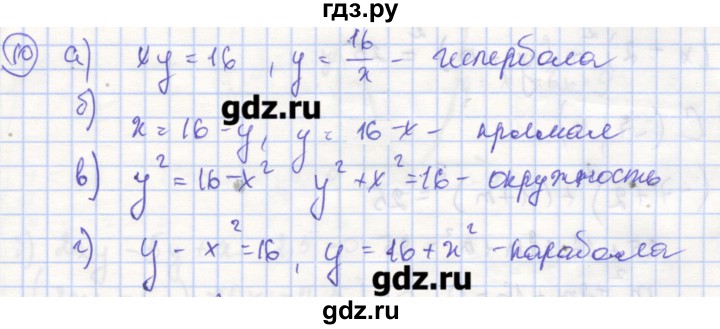 ГДЗ по алгебре 9 класс Миндюк рабочая тетрадь  параграф 14 - 10, Решебник