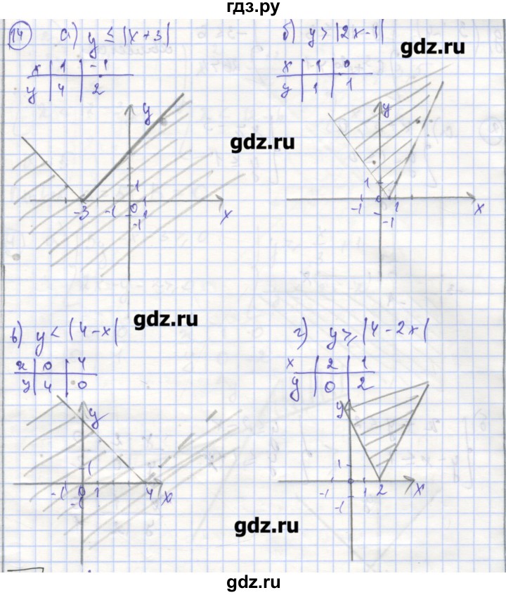 ГДЗ по алгебре 9 класс Миндюк рабочая тетрадь  параграф 18 - 14, Решебник