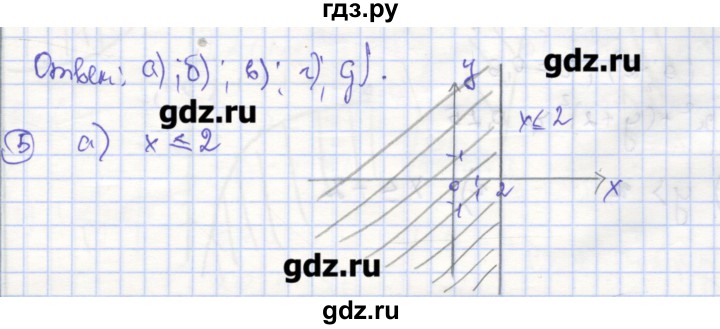 ГДЗ по алгебре 9 класс Миндюк рабочая тетрадь  параграф 18 - 5, Решебник