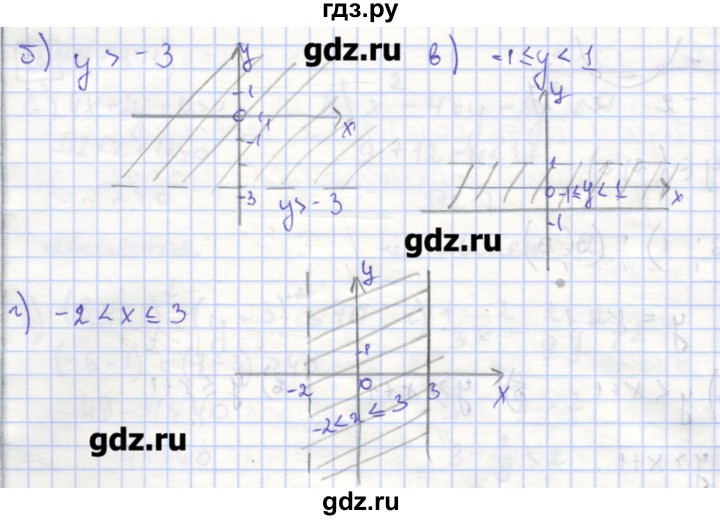 ГДЗ по алгебре 9 класс Миндюк рабочая тетрадь  параграф 18 - 5, Решебник