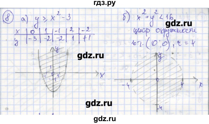 ГДЗ по алгебре 9 класс Миндюк рабочая тетрадь  параграф 18 - 8, Решебник