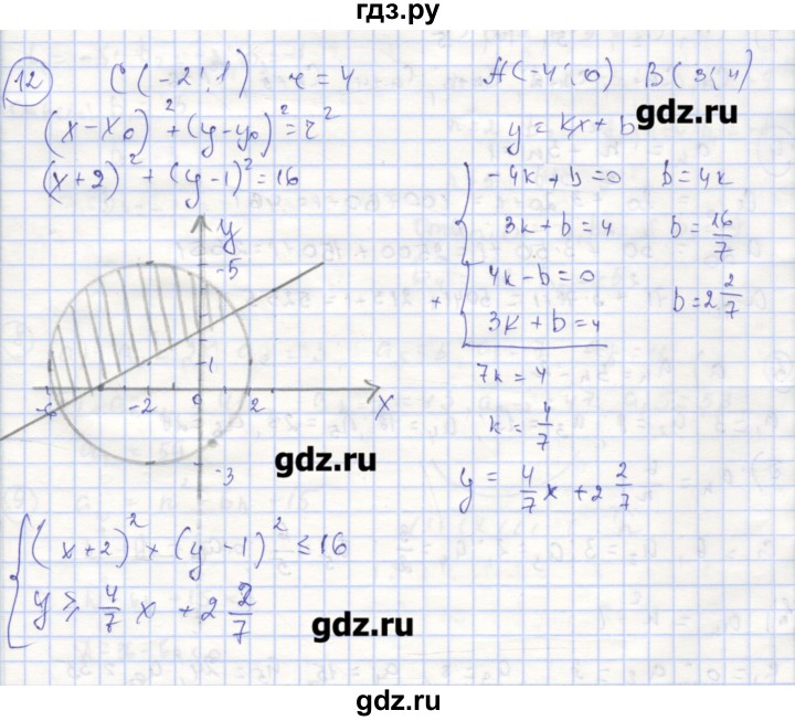 ГДЗ по алгебре 9 класс Миндюк рабочая тетрадь  параграф 19 - 12, Решебник