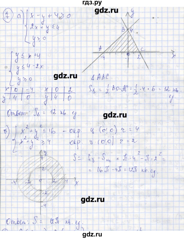ГДЗ по алгебре 9 класс Миндюк рабочая тетрадь  параграф 19 - 7, Решебник