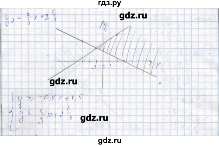 ГДЗ по алгебре 9 класс Миндюк рабочая тетрадь  параграф 19 - 8, Решебник
