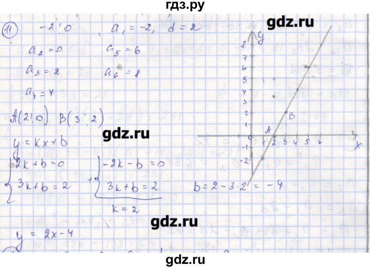 ГДЗ по алгебре 9 класс Миндюк рабочая тетрадь  параграф 21 - 11, Решебник