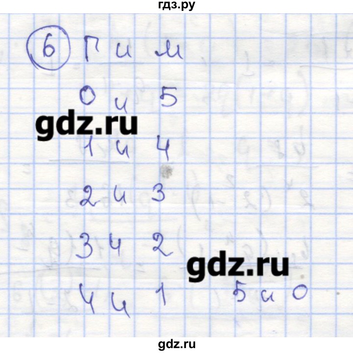 ГДЗ по алгебре 9 класс Миндюк рабочая тетрадь  параграф 25 - 6, Решебник