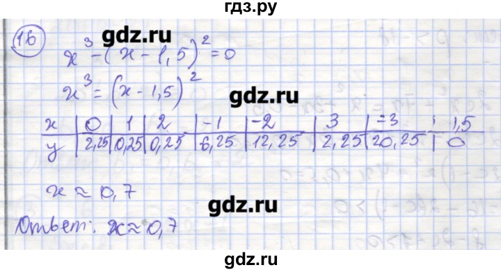 ГДЗ по алгебре 9 класс Миндюк рабочая тетрадь  параграф 10 - 16, Решебник