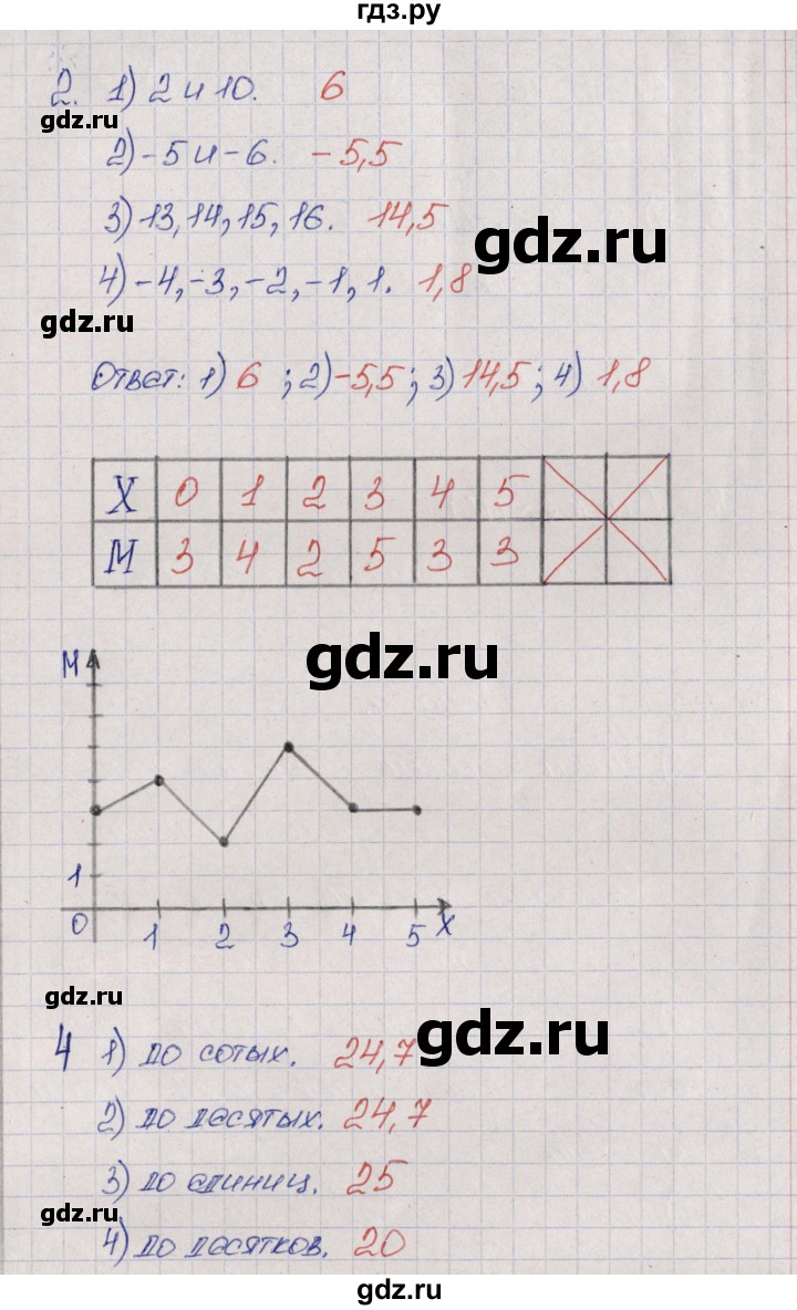 ГДЗ по алгебре 9 класс  Колягин рабочая тетрадь  страница - 107, Решебник