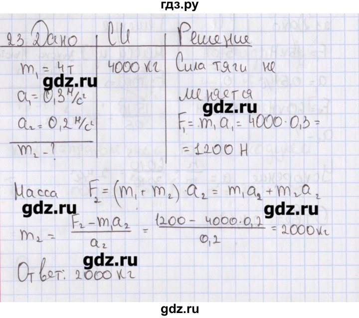 ГДЗ по физике 10 класс Пурышева рабочая тетрадь Базовый уровень задача - 23, Решебник №2