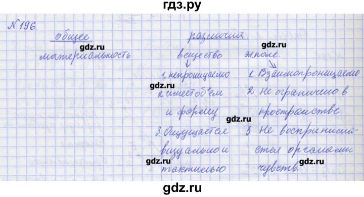 ГДЗ по физике 10 класс Пурышева рабочая тетрадь Базовый уровень задача - 196, Решебник №1