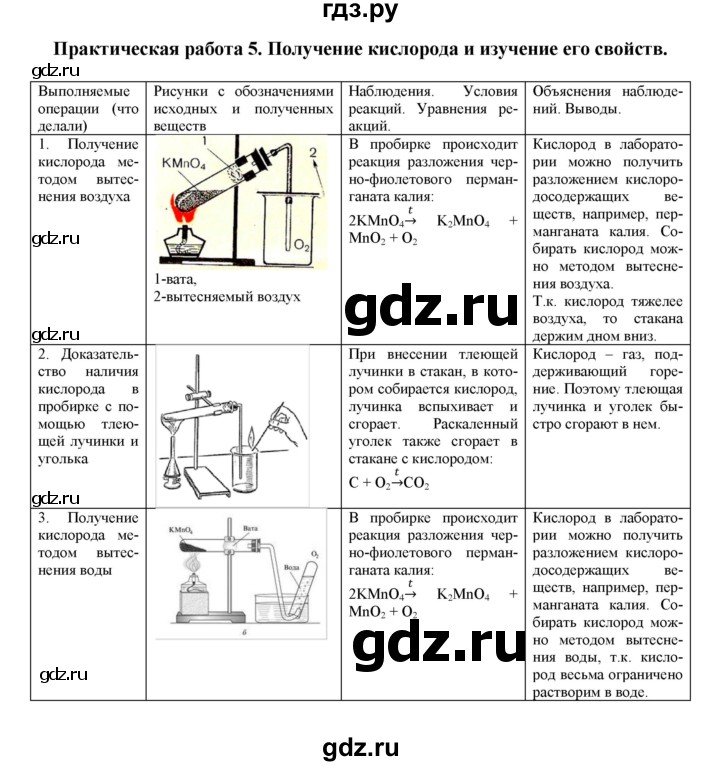 ГДЗ по химии 8 класс Кузнецова   практическая работа - 5, Решебник №1