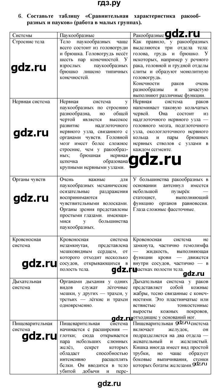 ГДЗ по биологии 7 класс  Захаров   Класс Паукообразные - 6, Решебник №1