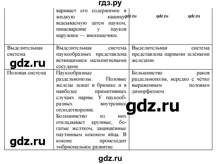 ГДЗ по биологии 7 класс  Захаров   Класс Паукообразные - 6, Решебник №1