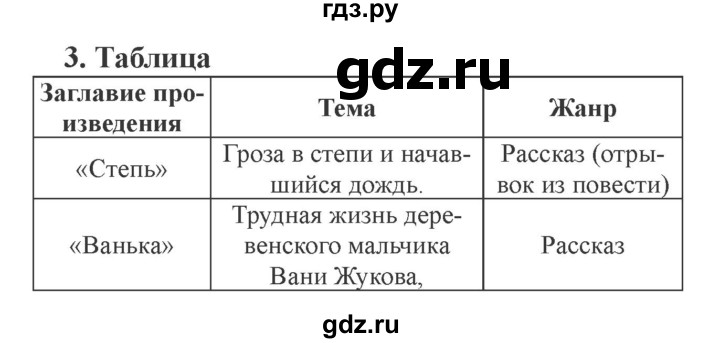 ГДЗ по литературе 3 класс Ефросинина рабочая тетрадь  часть 1 (страница) - 107, Решебник 2