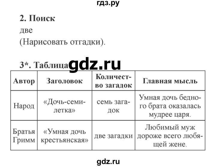 ГДЗ по литературе 3 класс Ефросинина рабочая тетрадь  часть 1 (страница) - 112, Решебник 2