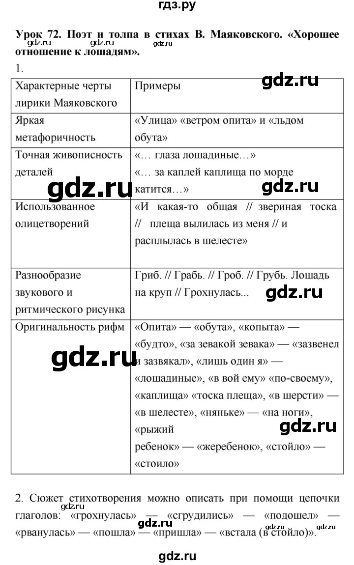 ГДЗ по литературе 8 класс  Соловьева рабочая тетрадь  урок - 72, Решебник