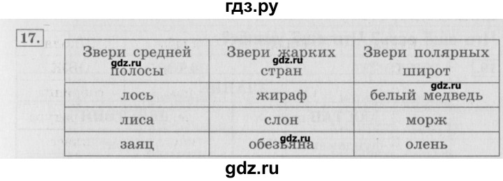 ГДЗ по информатике 3 класс  Горячев   раздел 2 - 17, Решебник