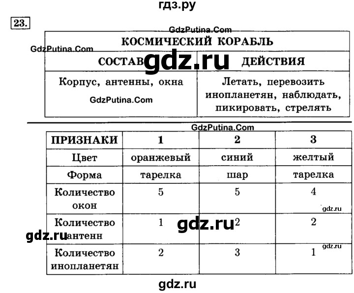 ГДЗ по информатике 4 класс  Горячев   часть 2 - 23, решебник