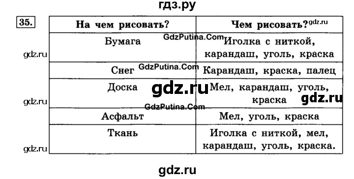 ГДЗ по информатике 4 класс  Горячев   часть 2 - 35, решебник