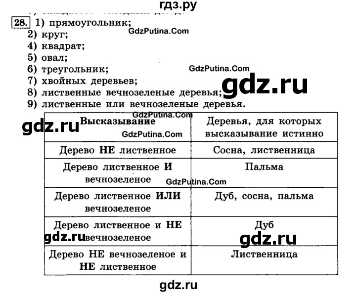 ГДЗ по информатике 4 класс  Горячев   часть 3 - 28, решебник