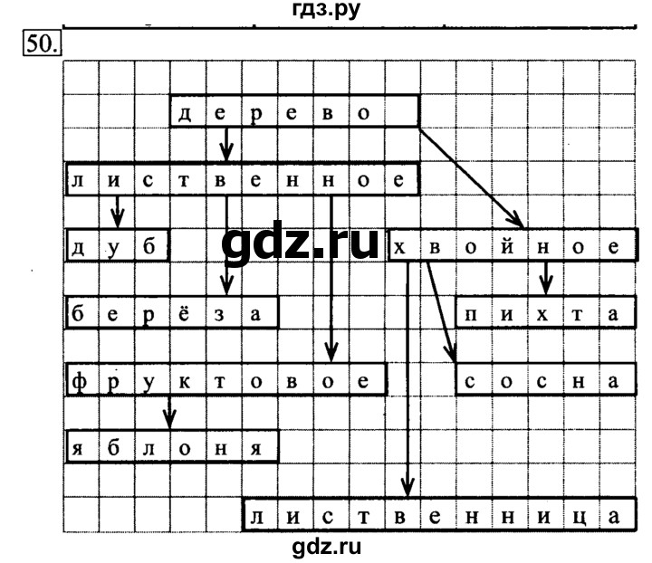 ГДЗ по информатике 6 класс  Босова   Рабочая тетрадь - 50, решебник