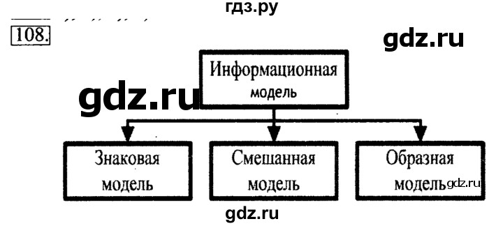 ГДЗ по информатике 6 класс Босова рабочая тетрадь задание - 108, Решебник 2017