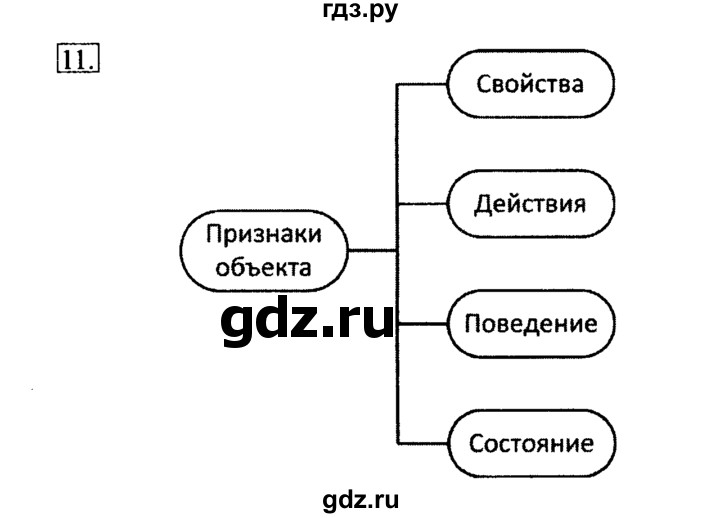 ГДЗ по информатике 6 класс Босова рабочая тетрадь задание - 11, Решебник 2017