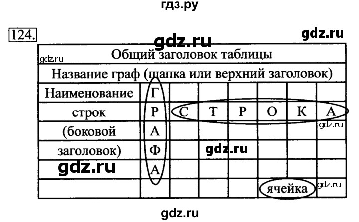 ГДЗ по информатике 6 класс Босова рабочая тетрадь задание - 124, Решебник 2017