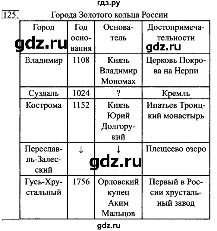 ГДЗ по информатике 6 класс Босова рабочая тетрадь задание - 125, Решебник 2017