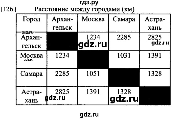 ГДЗ по информатике 6 класс Босова рабочая тетрадь задание - 126, Решебник 2017