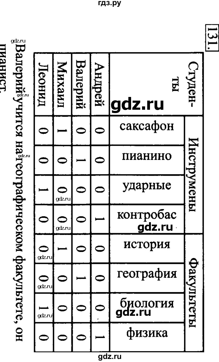 ГДЗ по информатике 6 класс Босова рабочая тетрадь задание - 131, Решебник 2017