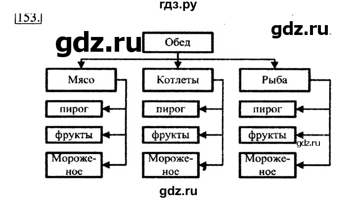 ГДЗ по информатике 6 класс Босова рабочая тетрадь задание - 153, Решебник 2017