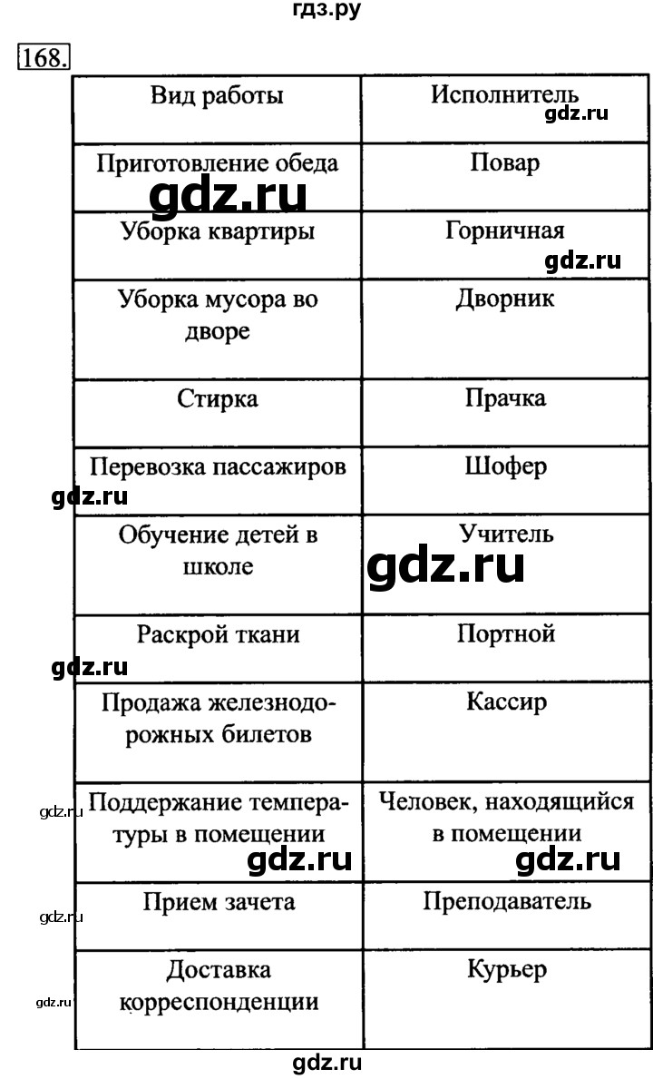 ГДЗ по информатике 6 класс Босова рабочая тетрадь задание - 168, Решебник 2017