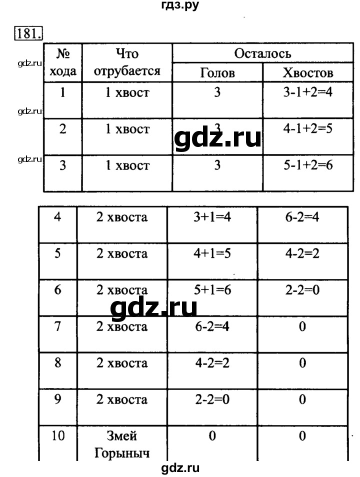 ГДЗ по информатике 6 класс Босова рабочая тетрадь задание - 181, Решебник 2017