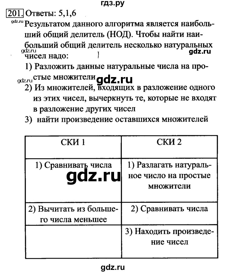 ГДЗ по информатике 6 класс Босова рабочая тетрадь задание - 201, Решебник 2017