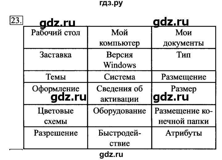 ГДЗ по информатике 6 класс Босова рабочая тетрадь задание - 23, Решебник 2017