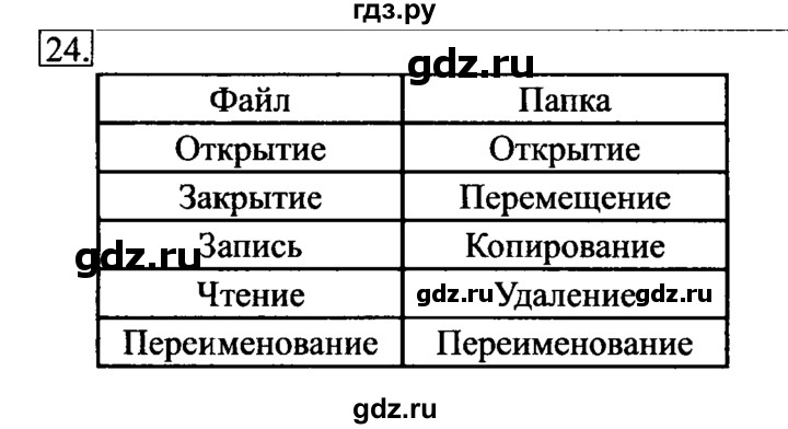 ГДЗ по информатике 6 класс Босова рабочая тетрадь задание - 24, Решебник 2017