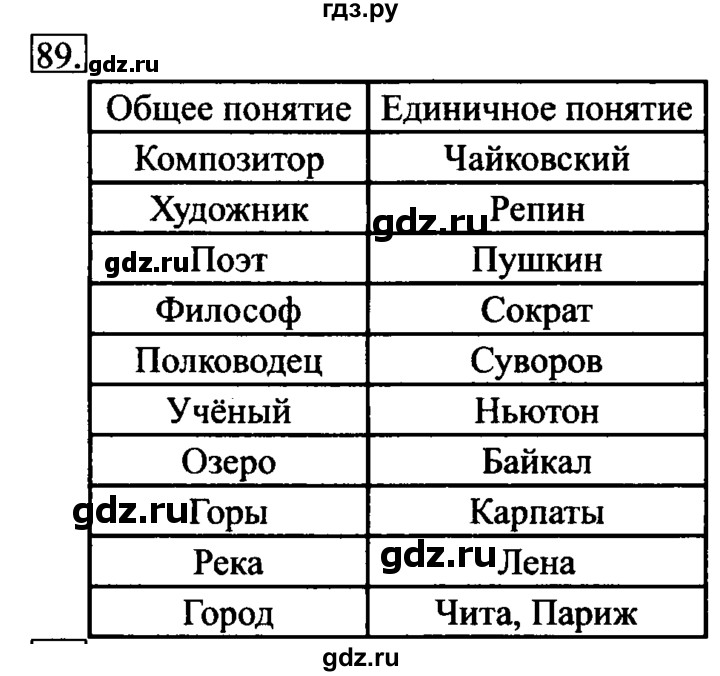 ГДЗ по информатике 6 класс Босова рабочая тетрадь задание - 89, Решебник 2017