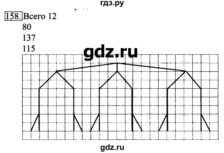 ГДЗ по информатике 6 класс  Босова рабочая тетрадь  номер - 158, решебник