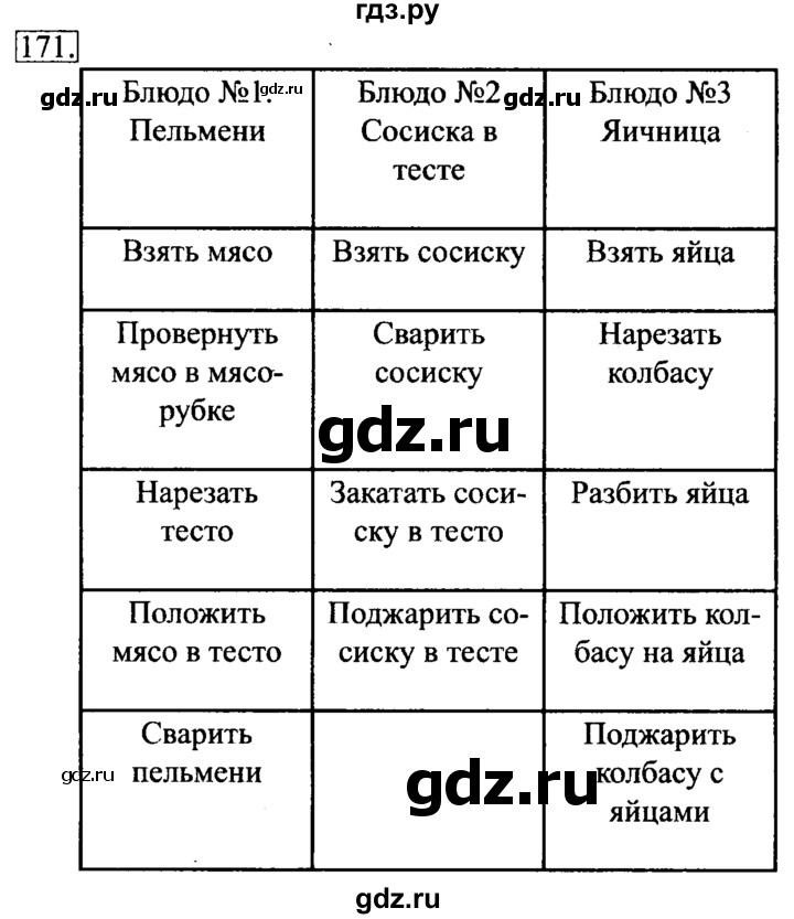 ГДЗ по информатике 6 класс  Босова рабочая тетрадь  номер - 171, решебник