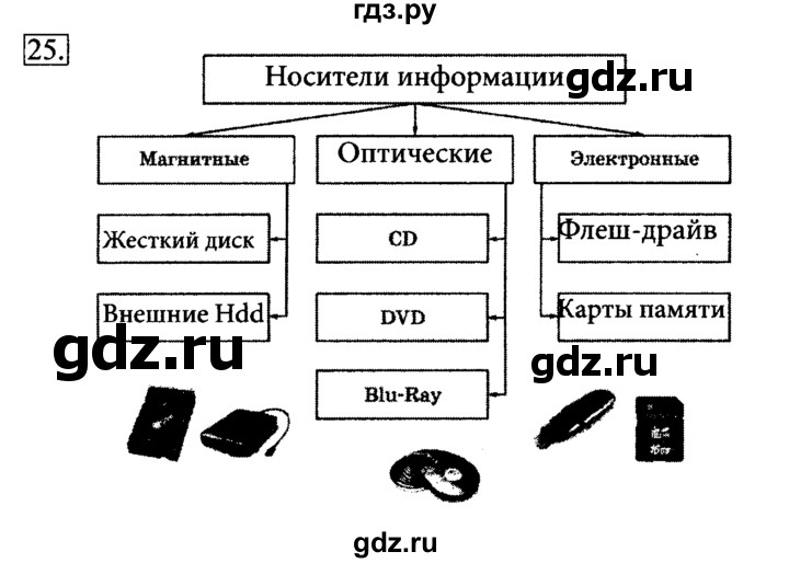 ГДЗ по информатике 6 класс  Босова рабочая тетрадь  номер - 25, решебник