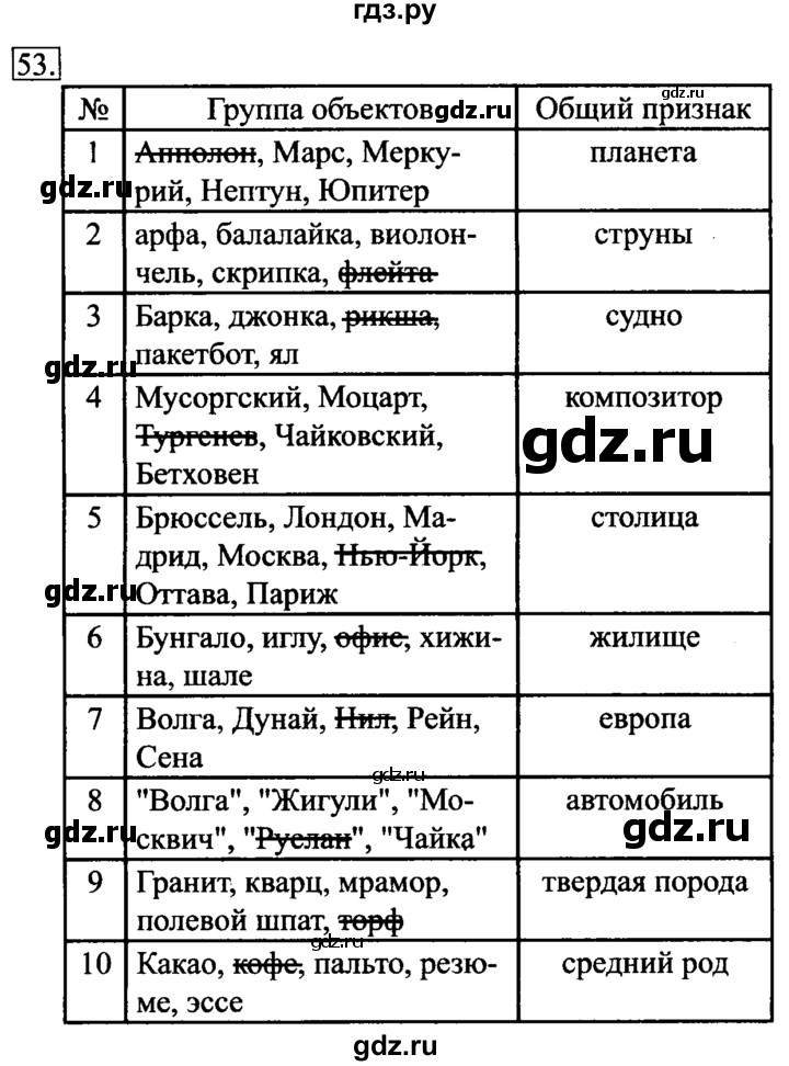 ГДЗ по информатике 6 класс  Босова рабочая тетрадь  номер - 53, решебник