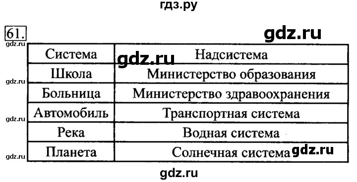 ГДЗ по информатике 6 класс  Босова рабочая тетрадь  номер - 61, решебник