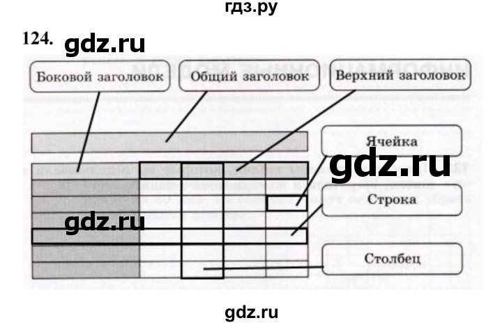 ГДЗ по информатике 6 класс Босова рабочая тетрадь задание - 124, Решебник 2022