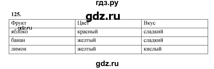 ГДЗ по информатике 6 класс Босова рабочая тетрадь задание - 125, Решебник 2022