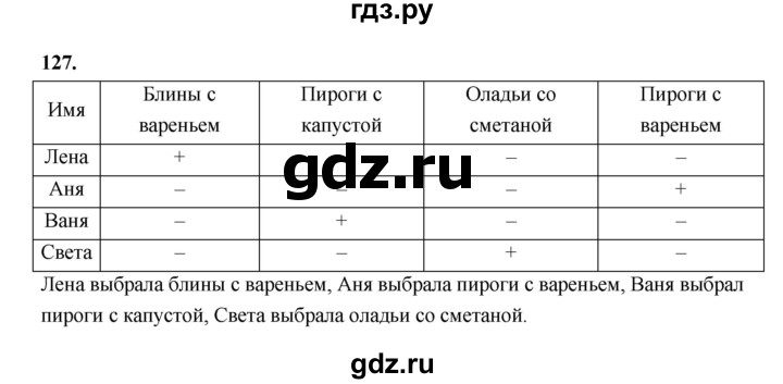 ГДЗ по информатике 6 класс Босова рабочая тетрадь задание - 127, Решебник 2022